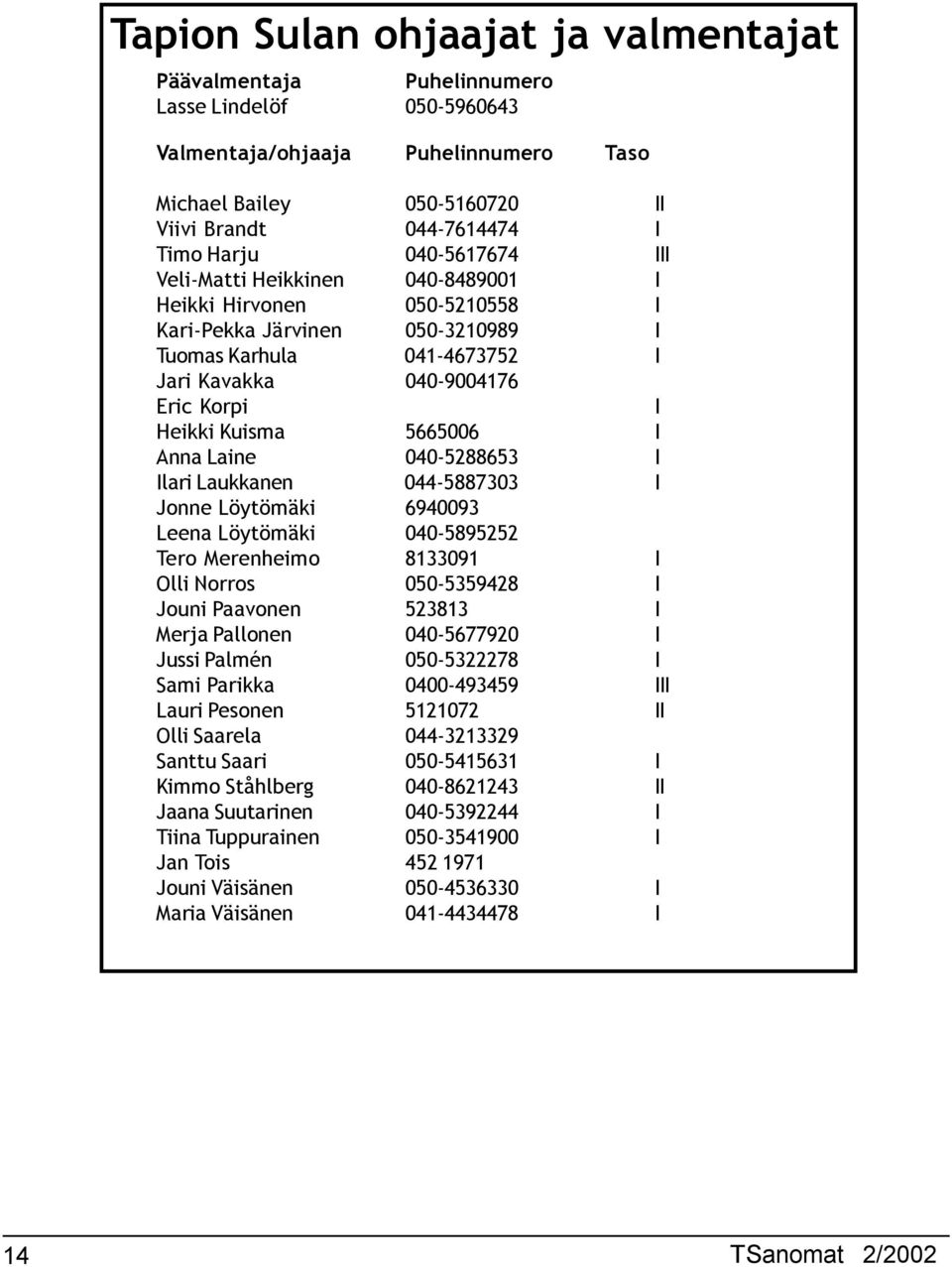 Ilari Laukkanen 44-588733 I Jonne Löytömäki 69493 Leena Löytömäki 4-5895252 Tero Merenheimo 8339 I Olli Norros 5-5359428 I Jouni Paavonen 52383 I Merja Pallonen 4-567792 I Jussi Palmén 5-5322278 I