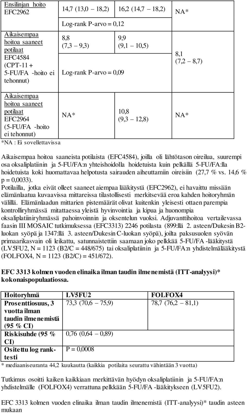 (EFC4584), joilla oli lähtötason oireilua, suurempi osa oksaliplatiinin ja 5-FU/FA:n yhteishoidolla hoidetuista kuin pelkällä 5-FU/FA:lla hoidetuista koki huomattavaa helpotusta sairauden