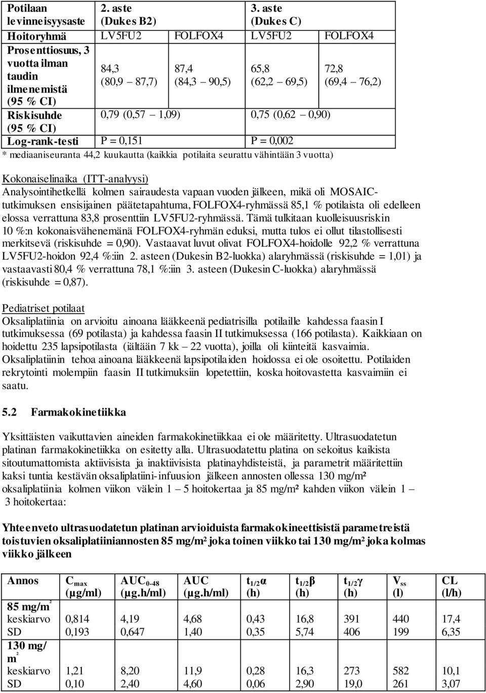 (0,62 0,90) (95 % CI) Log-rank-testi P = 0,151 P = 0,002 * mediaaniseuranta 44,2 kuukautta (kaikkia potilaita seurattu vähintään 3 vuotta) 72,8 (69,4 76,2) Kokonaiselinaika (ITT-analyysi)