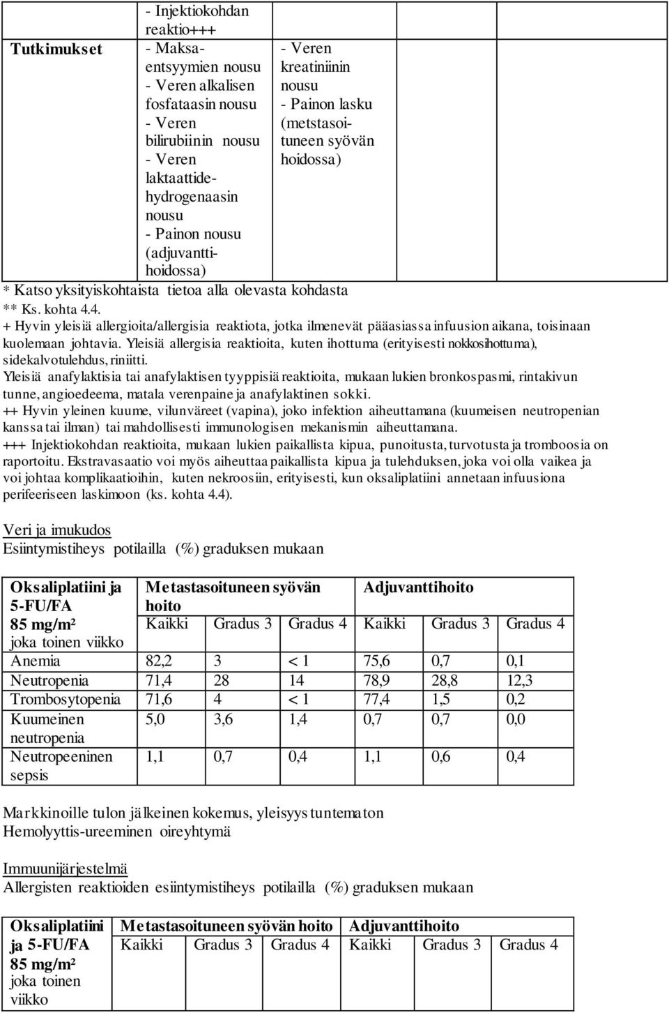 4. + Hyvin yleisiä allergioita/allergisia reaktiota, jotka ilmenevät pääasiassa infuusion aikana, toisinaan kuolemaan johtavia.