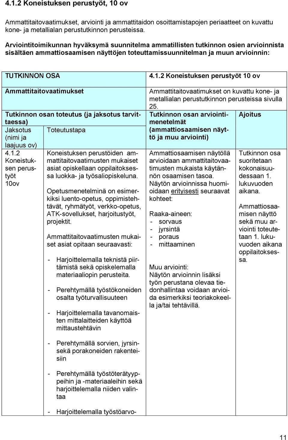 Ammattitaitovaatimukset Tutkinnon osan toteutus (ja jaksotus tarvittaessa) Jaksotus Toteutustapa (nimi ja laajuus ov) 4.1.