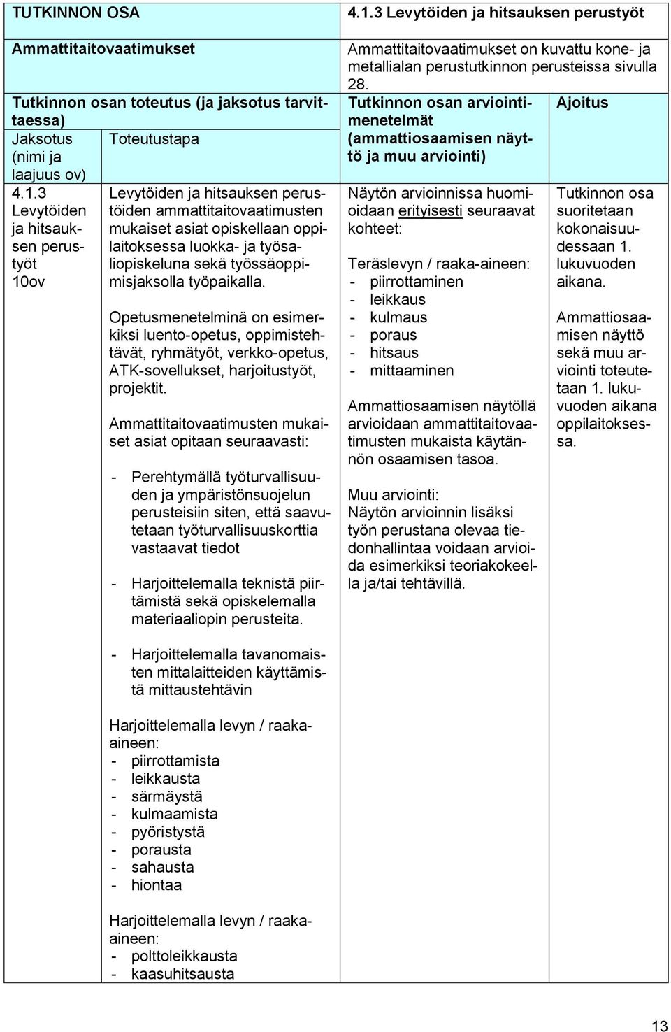 10ov työpaikalla. Opetusmenetelminä on esimerkiksi luento-opetus, oppimistehtävät, ryhmätyöt, verkko-opetus, ATK-sovellukset, harjoitustyöt, projektit.