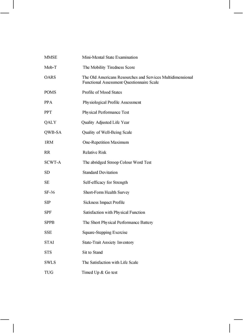 of Well-Being Scale One-Repetition Maximum Relative Risk The abridged Stroop Colour Word Test Standard Devitation Self-efficacy for Strength Short-Form Health Survey Sickness Impact Profile