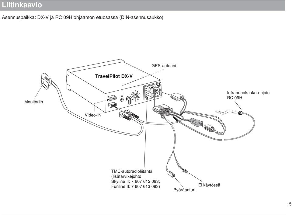 TMC-autoradioliitäntä (lisätarvikejohto Skyline II: 7 607 612 093; Funline II: 7 607 613