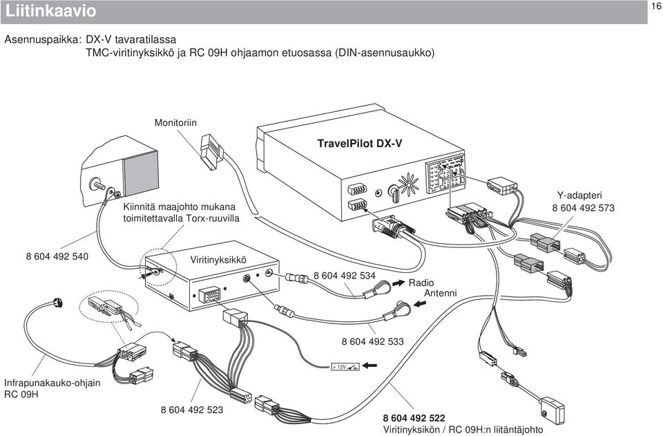 Torx-ruuvilla Y-adapteri 8 604 492 573 8 604 492 540 Viritinyksikkö 8 604 492 534 Radio Antenni 8