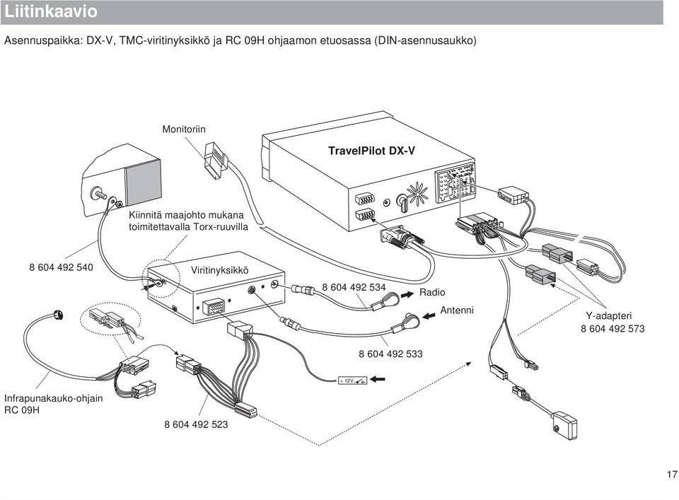 8 604 492 540 Viritinyksikkö 8 604 492 534 Radio Antenni Y-adapteri 8 604 492 573 8 604 492 533 + 12V