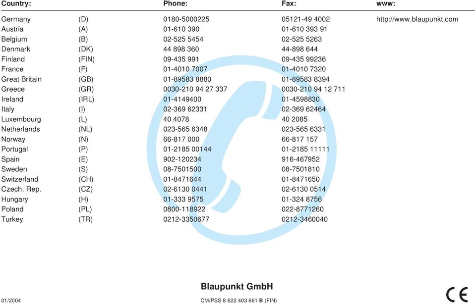 Britain (GB) 01-89583 8880 01-89583 8394 Greece (GR) 0030-210 94 27 337 0030-210 94 12 711 Ireland (IRL) 01-4149400 01-4598830 Italy (I) 02-369 62331 02-369 62464 Luxembourg (L) 40 4078 40 2085