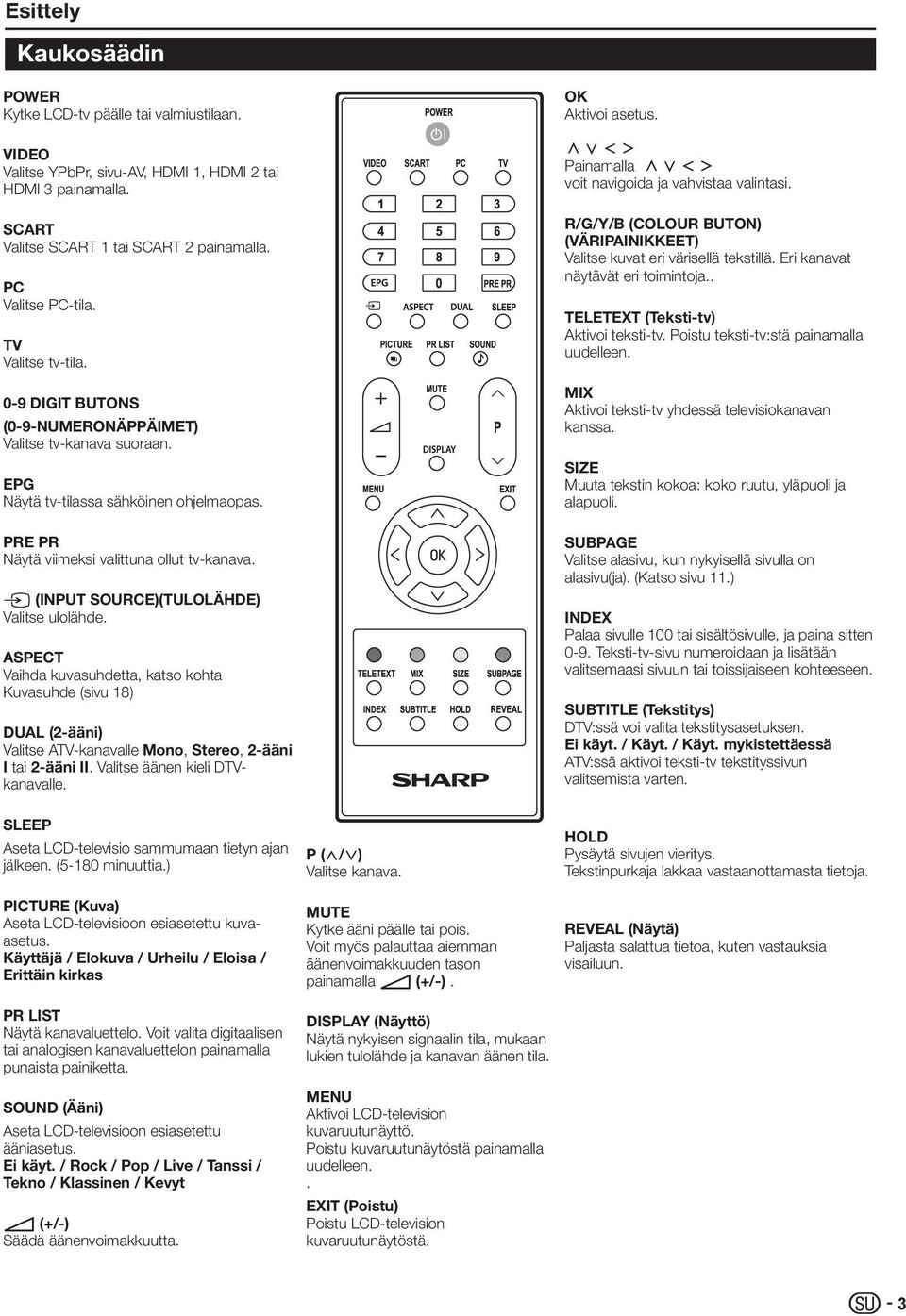 b (INPUT SOUCE)(TUOÄHDE) Valitse ulolähde. ASPECT Vaihda kuvasuhdetta, katso kohta Kuvasuhde (sivu 18) DUA (2-ääni) Valitse ATV-kanavalle Mono, Stereo, 2-ääni I tai 2-ääni II.