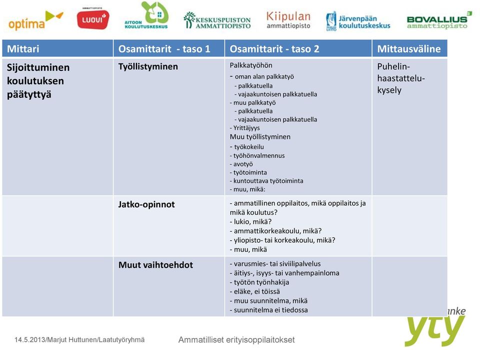 työtoiminta - kuntouttava työtoiminta - muu, mikä: - ammatillinen oppilaitos, mikä oppilaitos ja mikä koulutus? - lukio, mikä? - ammattikorkeakoulu, mikä?