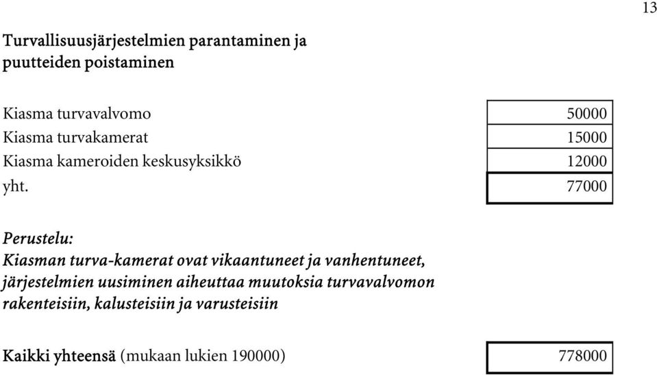 77000 Perustelu: Kiasman turva-kamerat ovat vikaantuneet ja vanhentuneet, järjestelmien