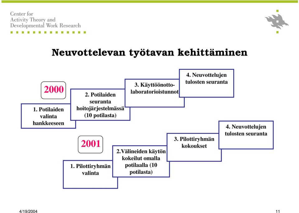 Käyttöönottolaboratorioistunnot 2.