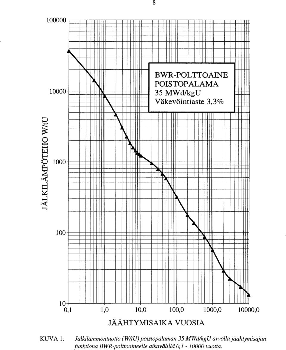 poistopalaman 35 MWaVkgU arvolla