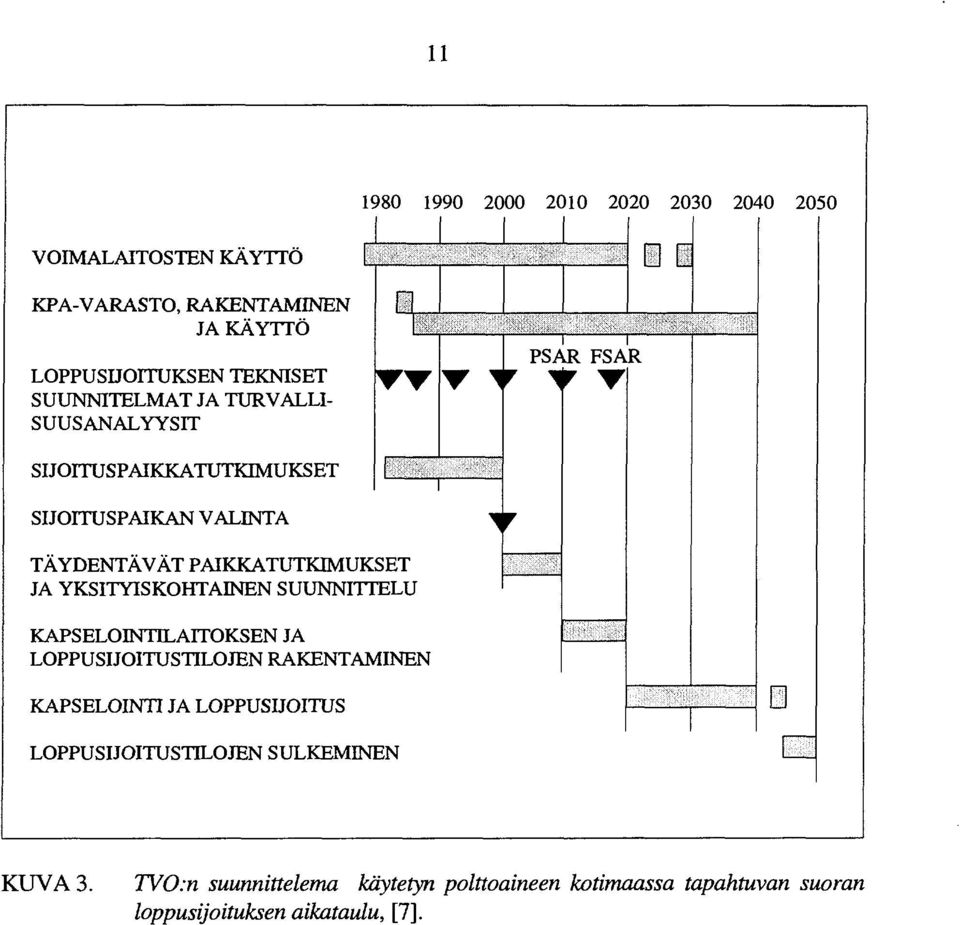 JA YKSITYISKOHTAINEN SUUNNITTELU KAPSELOINTILAITOKSEN JA LOPPUSIJOITUSTILOJEN RAKENTAMINEN KAPSELOINTI JA LOPPUSIJOITUS D