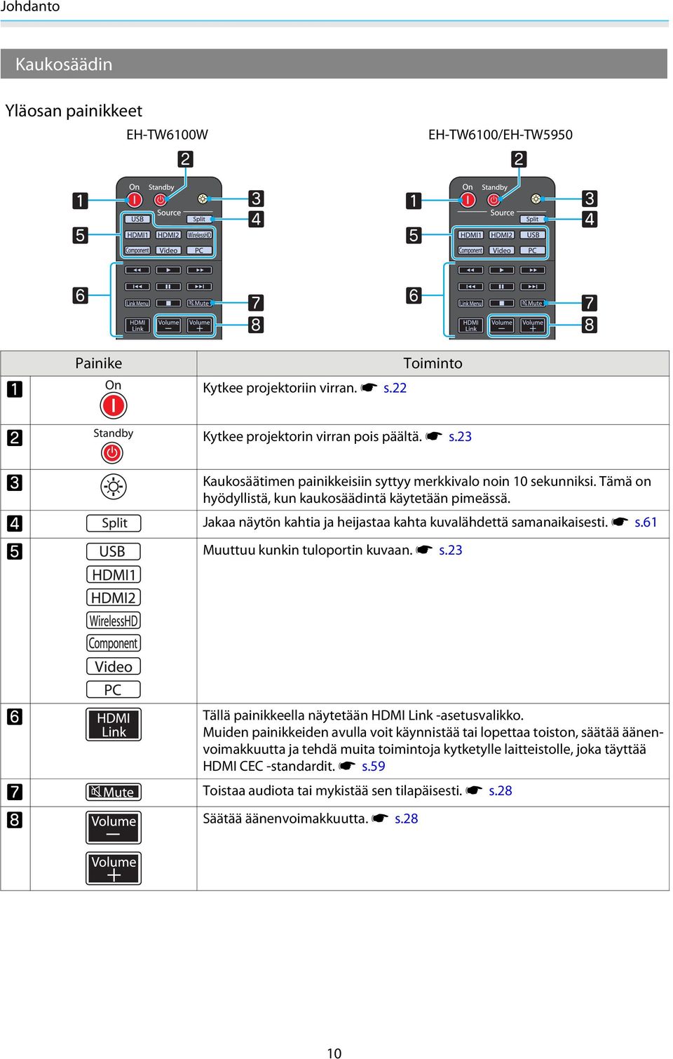 61 e Muuttuu kunkin tuloportin kuvaan. s s.23 f Tällä painikkeella näytetään HDMI Link -asetusvalikko.