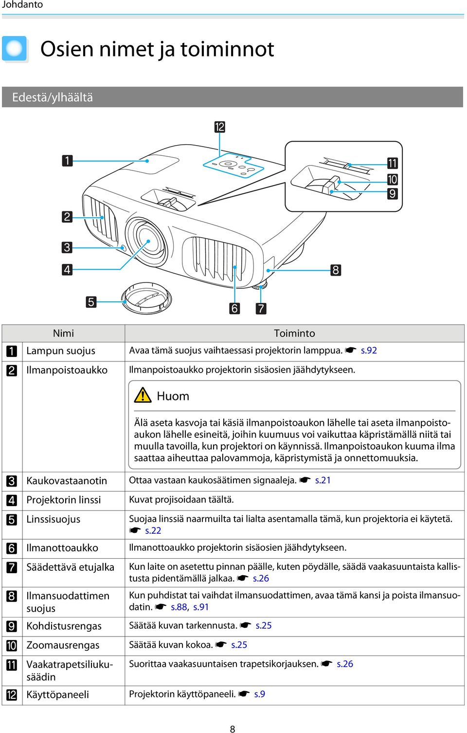 Huom Älä aseta kasvoja tai käsiä ilmanpoistoaukon lähelle tai aseta ilmanpoistoaukon lähelle esineitä, joihin kuumuus voi vaikuttaa käpristämällä niitä tai muulla tavoilla, kun projektori on