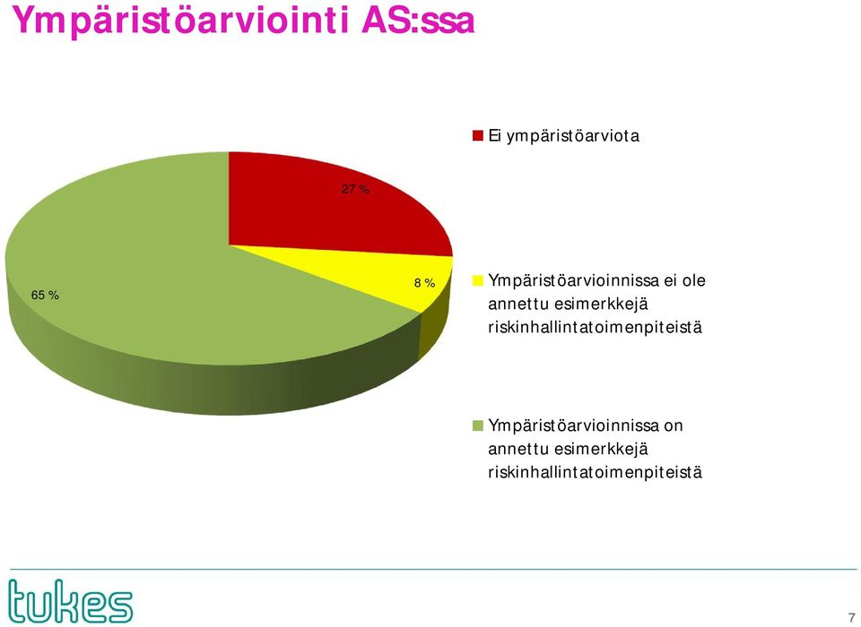 esimerkkejä riskinhallintatoimenpiteistä