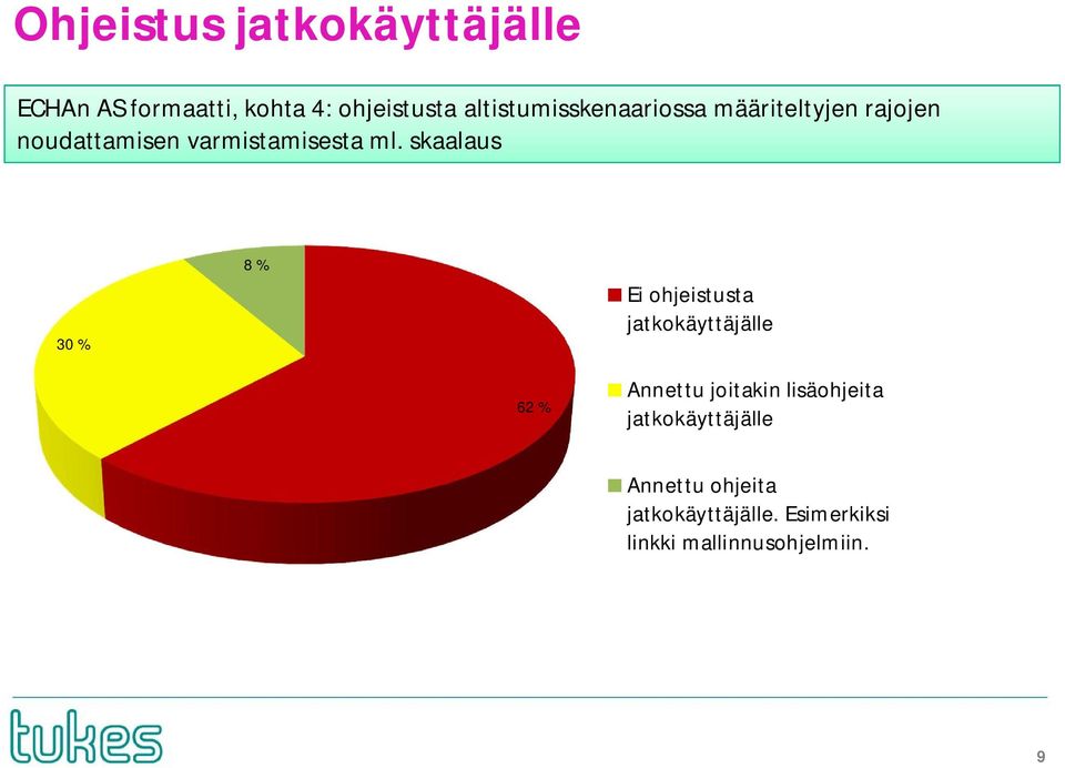 skaalaus 30 % 8 % Ei ohjeistusta jatkokäyttäjälle 62 % Annettu joitakin