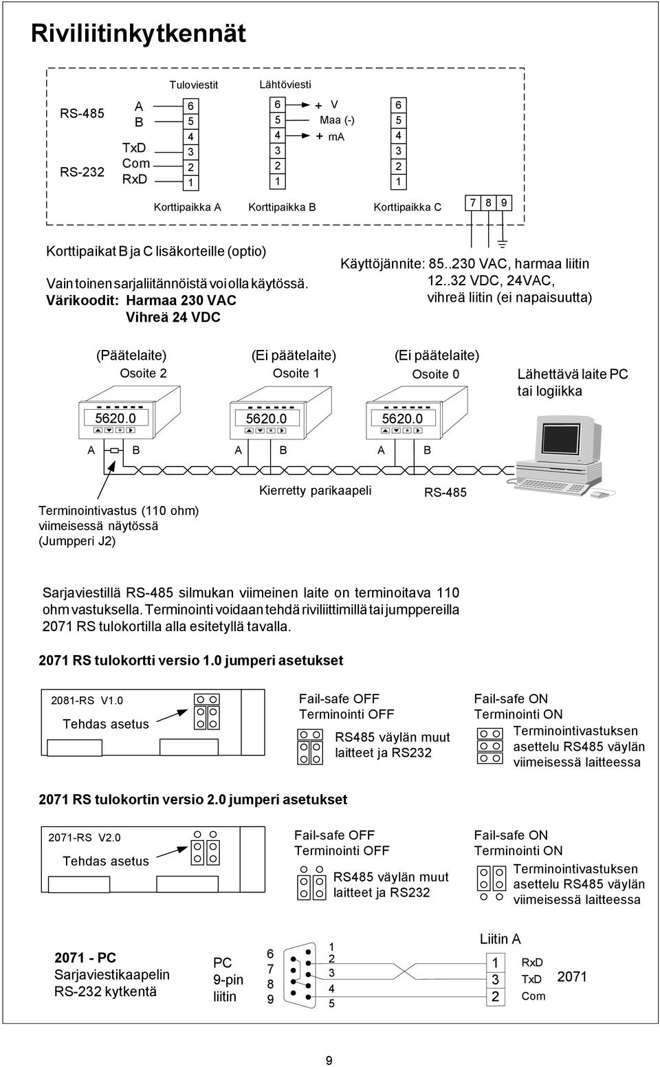 .32 VDC, 24VAC, vihreä liitin (ei napaisuutta) (Päätelaite) (Ei päätelaite) (Ei päätelaite) Osoite 2 Osoite Osoite 0 Lähettävä laite PC tai logiikka 5620.0 5620.