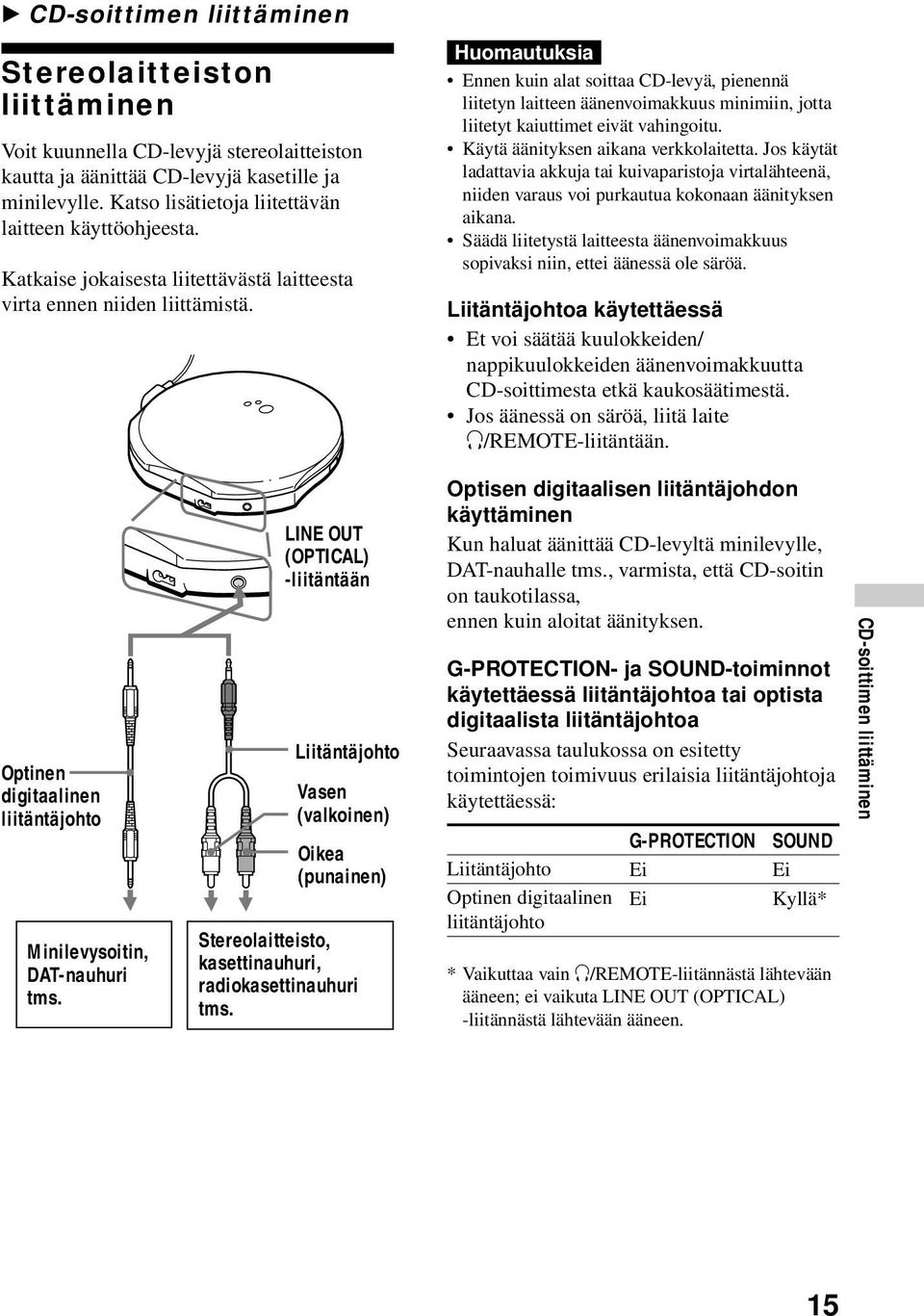 Huomautuksia Ennen kuin alat soittaa CD-levyä, pienennä liitetyn laitteen äänenvoimakkuus minimiin, jotta liitetyt kaiuttimet eivät vahingoitu. Käytä äänityksen aikana verkkolaitetta.