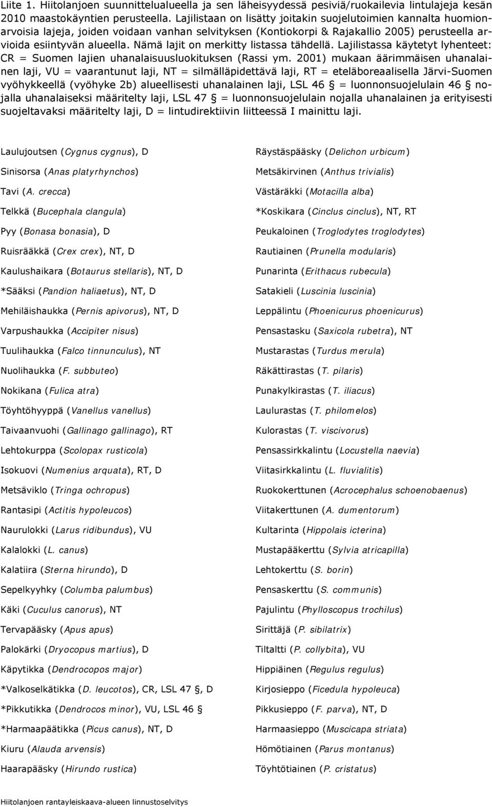 Nämä lajit on merkitty listassa tähdellä. Lajilistassa käytetyt lyhenteet: CR = Suomen lajien uhanalaisuusluokituksen (Rassi ym.