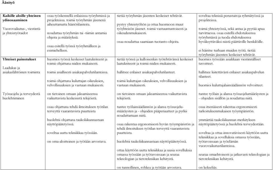 huomioi työnsä keskeiset laatukriteerit ja toimii ohjattuna niiden mukaisesti. toimii asiallisesti asiakaspalvelutilanteissa.