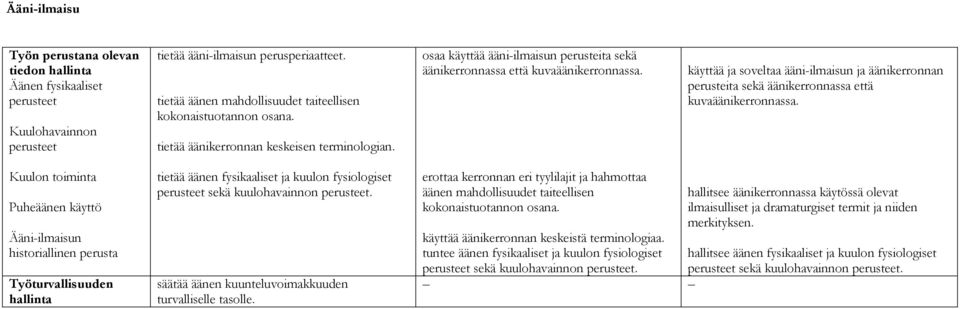 käyttää ja soveltaa ääni-ilmaisun ja äänikerronnan perusteita sekä äänikerronnassa että kuvaäänikerronnassa.