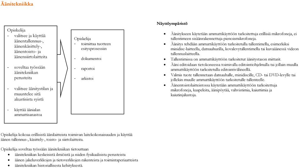 erillisiä mikrofoneja, ei tallentimeen sisäänrakennettuja pienoismikrofoneja.