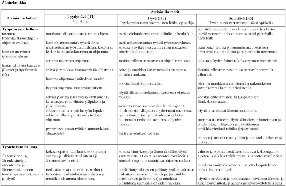 laatii ohjattuna oman työnsä lähes moitteettoman työsuunnitelman. kokoaa ja kytkee laitteistokokoonpanon ohjattuna äänittää tallenteen ohjattuna. editoi ja muokkaa äänimateriaalia ohjattuna.