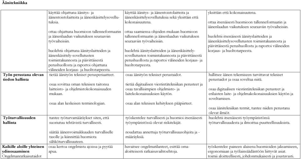 huolehtii ohjattuna äänityslaitteiden ja äänenkäsittely-sovellutusten toimintakunnosta ja päivittäisestä perushuollosta ja raportoi ohjattuna välineiden korjaus- ja huoltotarpeesta.