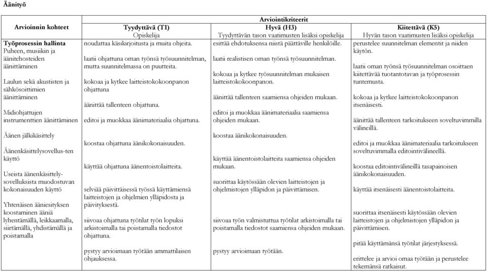 siirtämällä, yhdistämällä ja poistamalla Tyydyttävä (T1) noudattaa käsikirjoitusta ja muita ohjeita. laatii ohjattuna oman työnsä työsuunnitelman, mutta suunnitelmassa on puutteita.