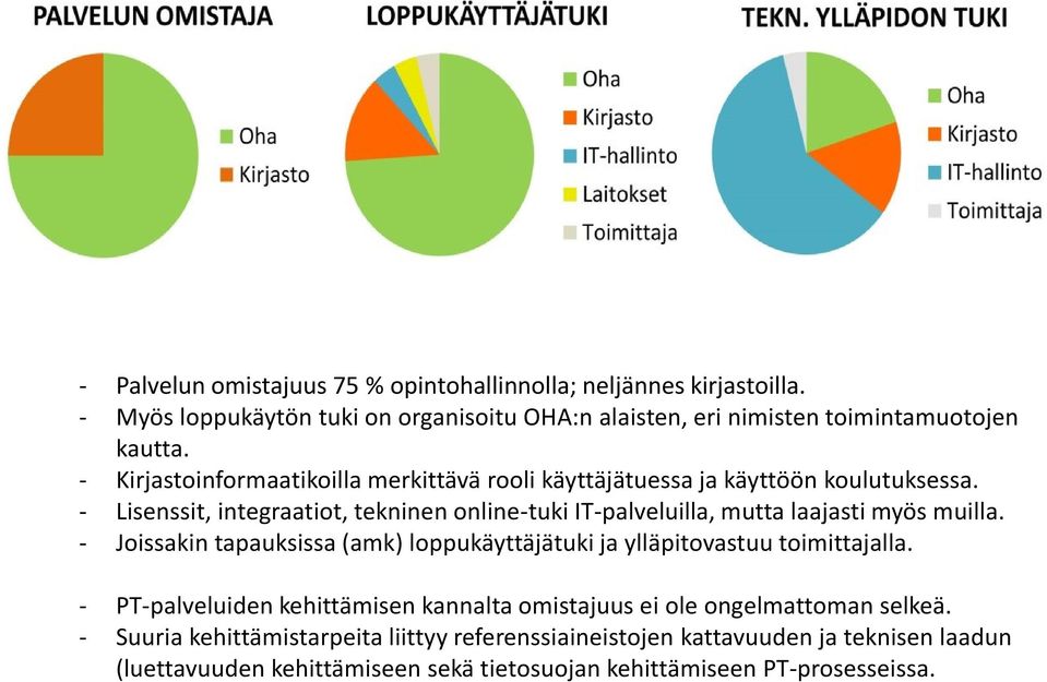 - Lisenssit, integraatiot, tekninen online-tuki IT-palveluilla, mutta laajasti myös muilla.