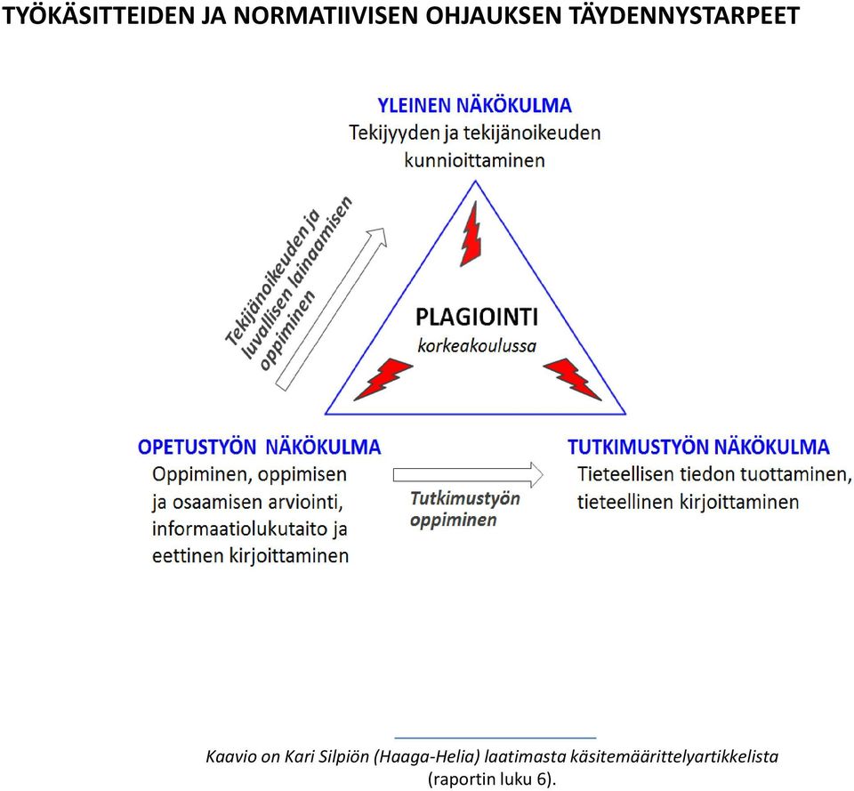 Kari Silpiön (Haaga-Helia) laatimasta