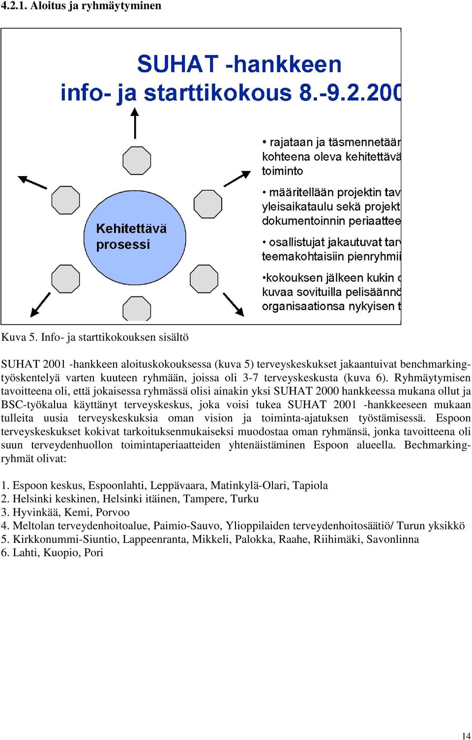 6). Ryhmäytymisen tavoitteena oli, että jokaisessa ryhmässä olisi ainakin yksi SUHAT 2000 hankkeessa mukana ollut ja BSC-työkalua käyttänyt terveyskeskus, joka voisi tukea SUHAT 2001 -hankkeeseen