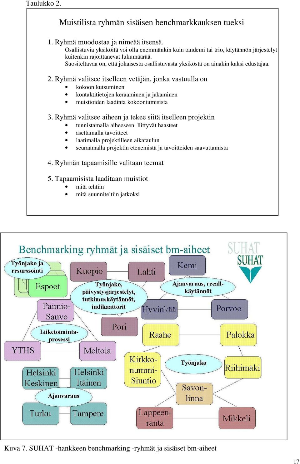 Suositeltavaa on, että jokaisesta osallistuvasta yksiköstä on ainakin kaksi edustajaa. 2.