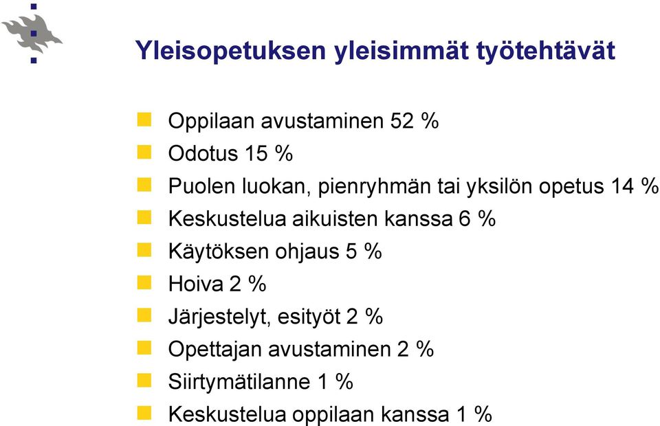 aikuisten kanssa 6 % Käytöksen ohjaus 5 % Hoiva 2 % Järjestelyt, esityöt