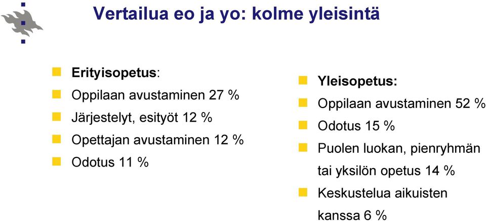 % Odotus 11 % Yleisopetus: Oppilaan avustaminen 52 % Odotus 15 %