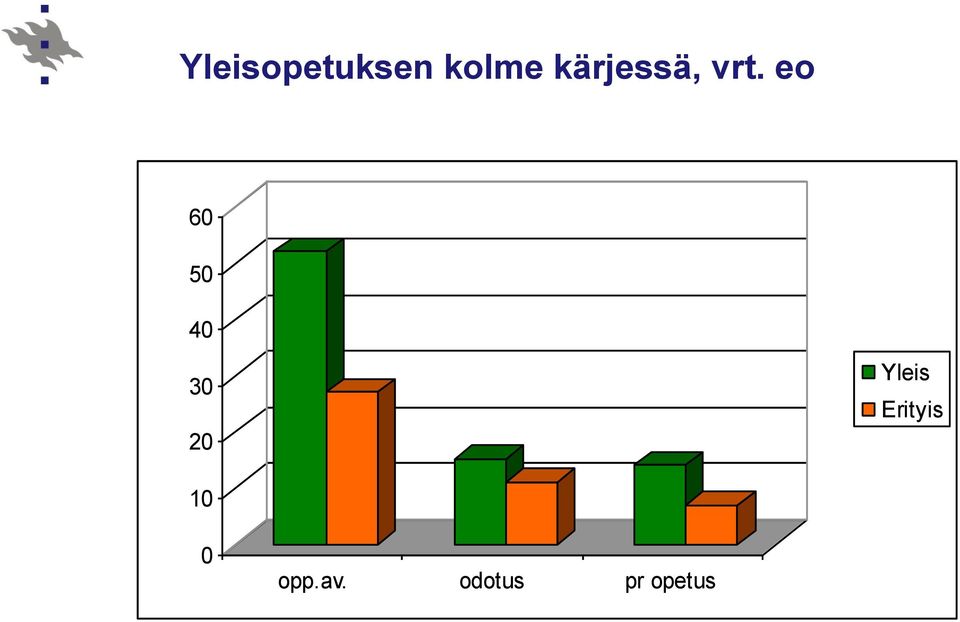 eo 60 50 40 30 20 Yleis