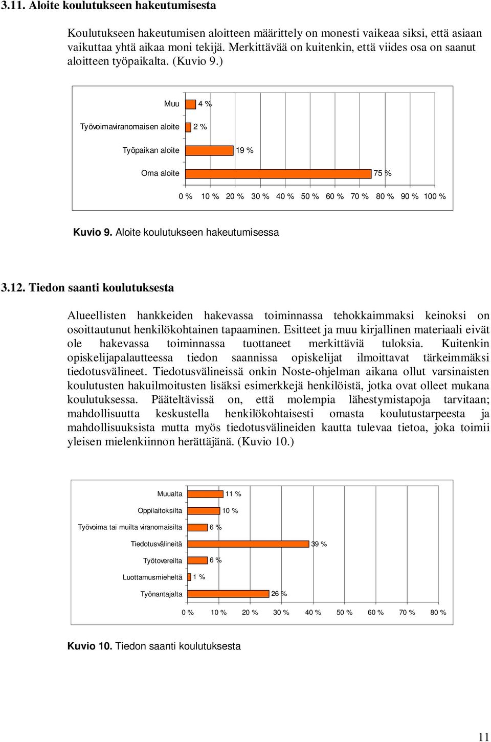 ) Muu Työvoimaviranomaisen aloite 4 % 2 % Työpaikan aloite 19 % Oma aloite 75 % 0 % 10 % 20 % 30 % 40 % 50 % 60 % 70 % 80 % 90 % 100 % Kuvio 9. Aloite koulutukseen hakeutumisessa 3.12.