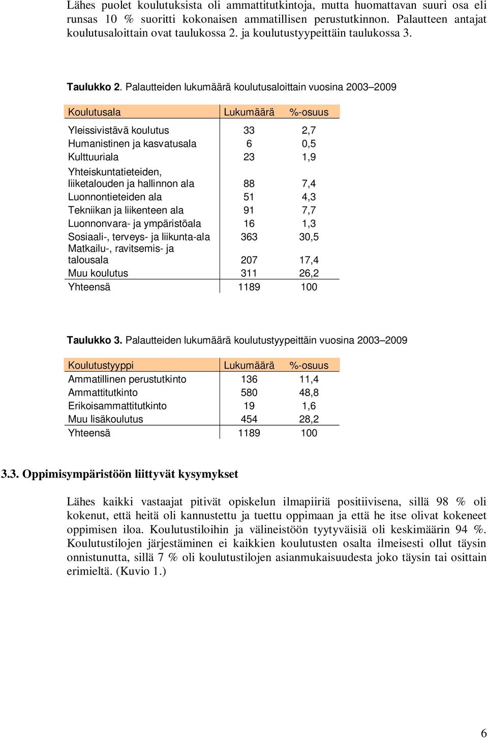 Palautteiden lukumäärä koulutusaloittain vuosina 2003 2009 Koulutusala Lukumäärä %-osuus Yleissivistävä koulutus 33 2,7 Humanistinen ja kasvatusala 6 0,5 Kulttuuriala 23 1,9 Yhteiskuntatieteiden,