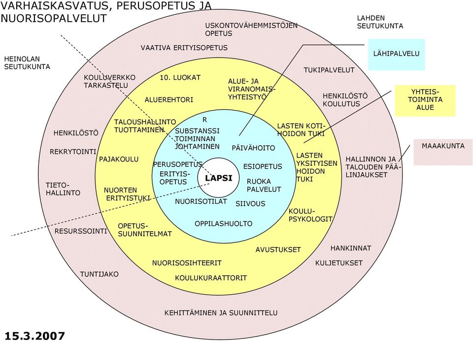 LUOKAT ALUEREHTORI TALOUSHALLINTO R TUOTTAMINEN SUBSTANSSI TOIMINNAN JOHTAMINEN NUORTEN ERITYISTUKI OPETUS- SUUNNITELMAT PERUSOPETUS ERITYIS- LAPSI OPETUS NUORISOTILAT ALUE- JA VIRANOMAIS-