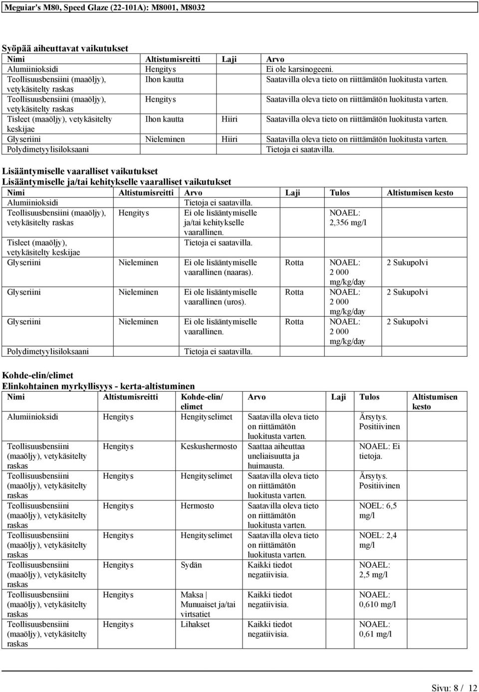 Lisääntymiselle ja/tai kehitykselle vaaralliset vaikutukset Nimi Altistumisreitti Arvo Laji Tulos Altistumisen kesto Alumiinioksidi Ei ole lisääntymiselle ja/tai kehitykselle vaarallinen.