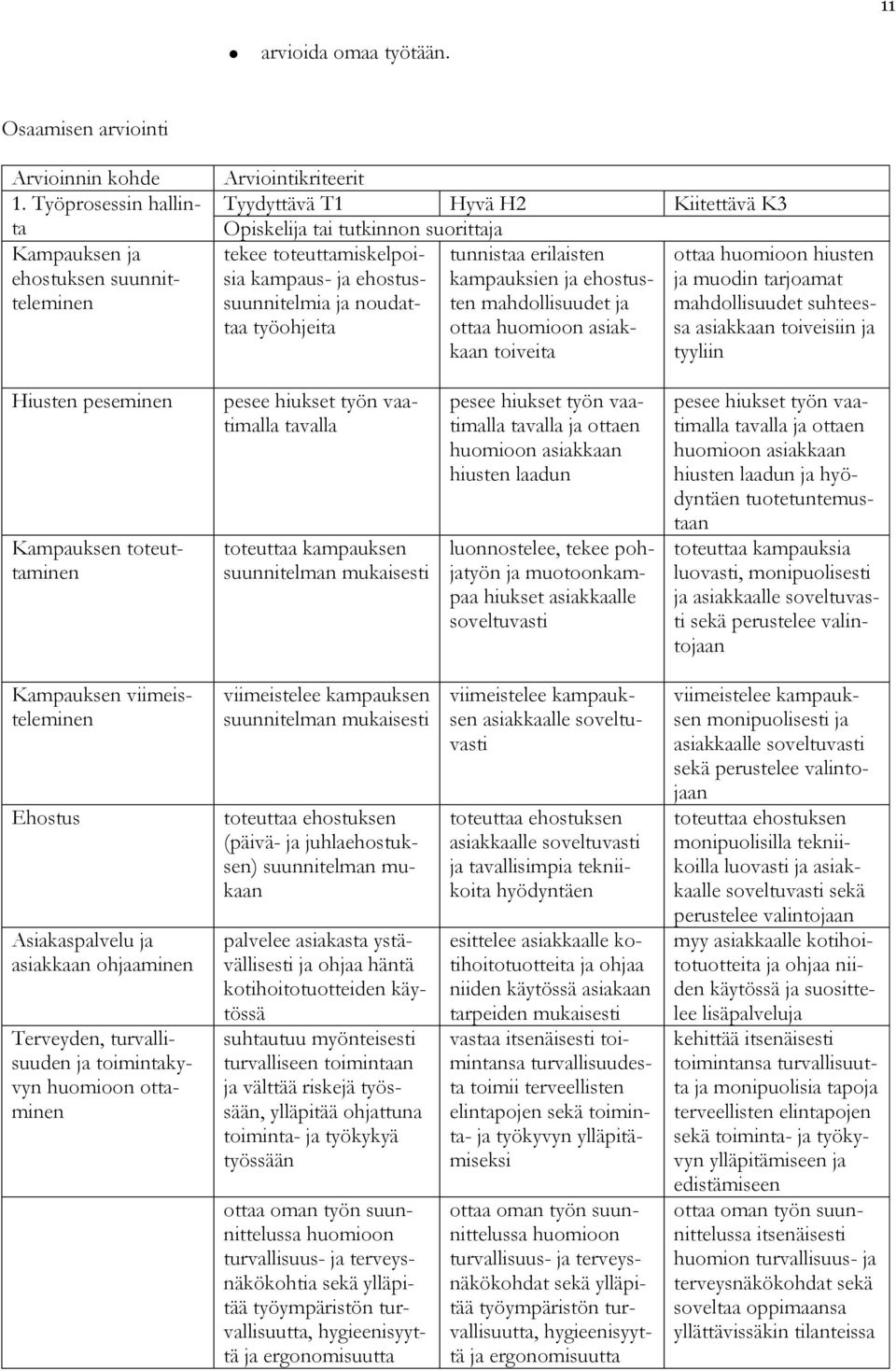 ehostus- kampauksien ja ehostus- ja muodin tarjoamat suunnitelmia ja noudattaa ten mahdollisuudet ja mahdollisuudet suhteeskaan työohjeita ottaa huomioon asiaksa asiakkaan toiveisiin ja toiveita