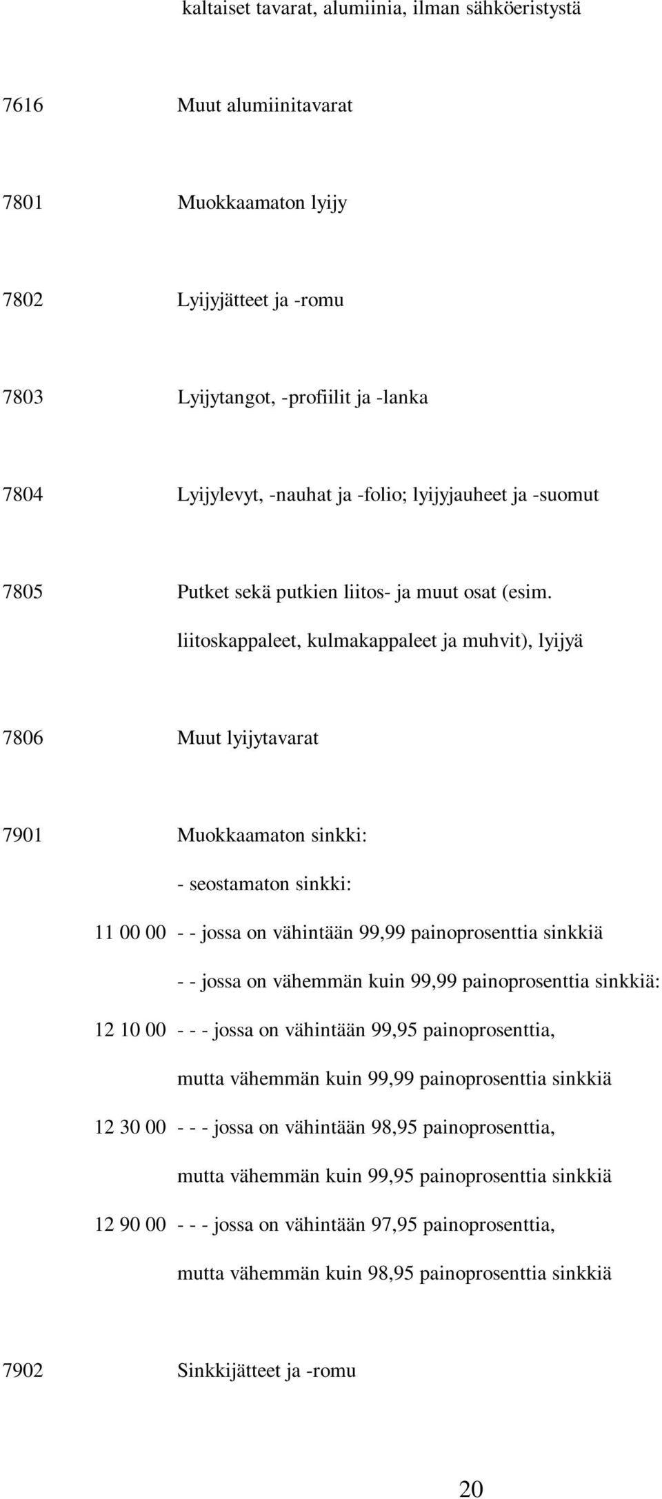 liitoskappaleet, kulmakappaleet ja muhvit), lyijyä 7806 Muut lyijytavarat 7901 Muokkaamaton sinkki: - seostamaton sinkki: 11 00 00 - - jossa on vähintään 99,99 painoprosenttia sinkkiä - - jossa on