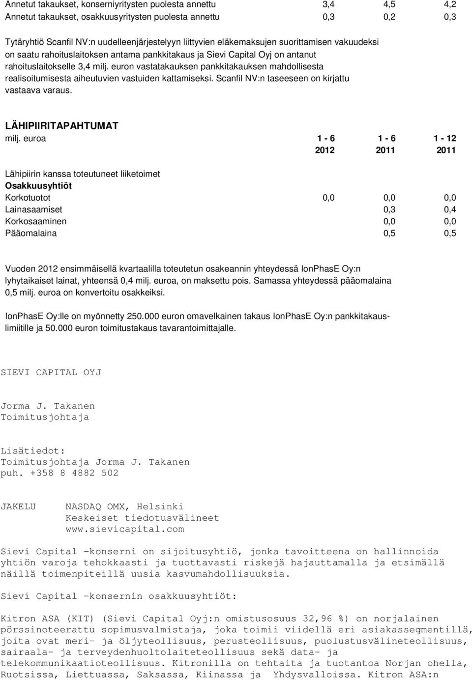 euron vastatakauksen pankkitakauksen mahdollisesta realisoitumisesta aiheutuvien vastuiden kattamiseksi. Scanfil NV:n taseeseen on kirjattu vastaava varaus. LÄHIPIIRITAPAHTUMAT milj.