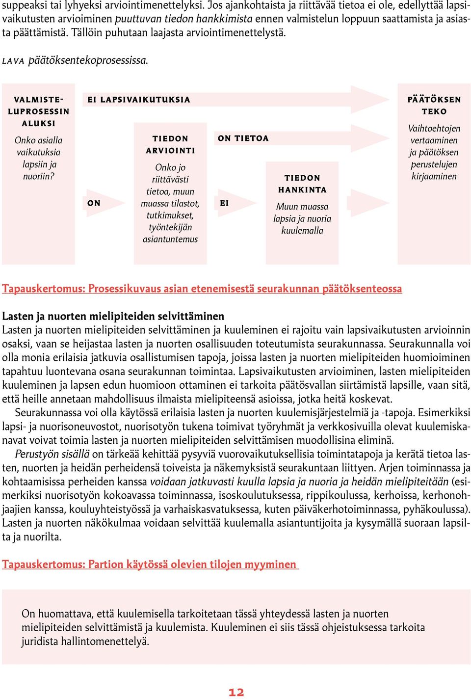 Tällöin puhutaan laajasta arviointimenettelystä. lava päätöksentekoprosessissa. valmisteluprosessin aluksi Onko asialla vaikutuksia lapsiin ja nuoriin?