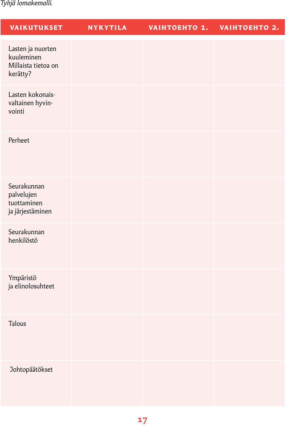 Lasten kokonaisvaltainen hyvinvointi Perheet Seurakunnan palvelujen