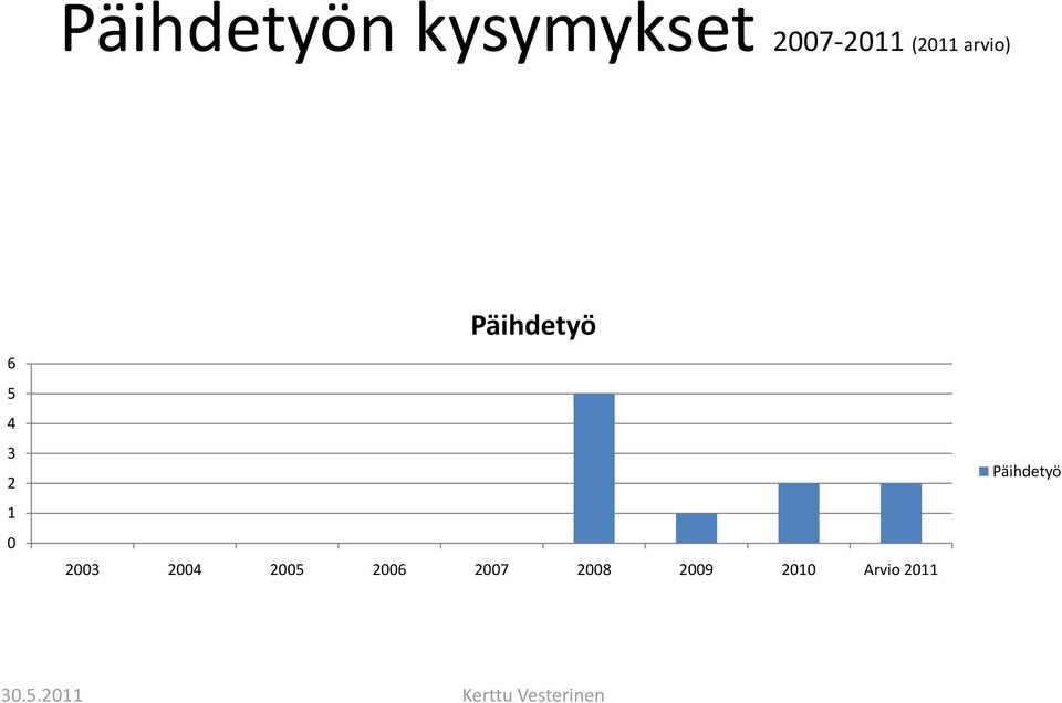 Päihdetyö 2003 2004 2005 2006