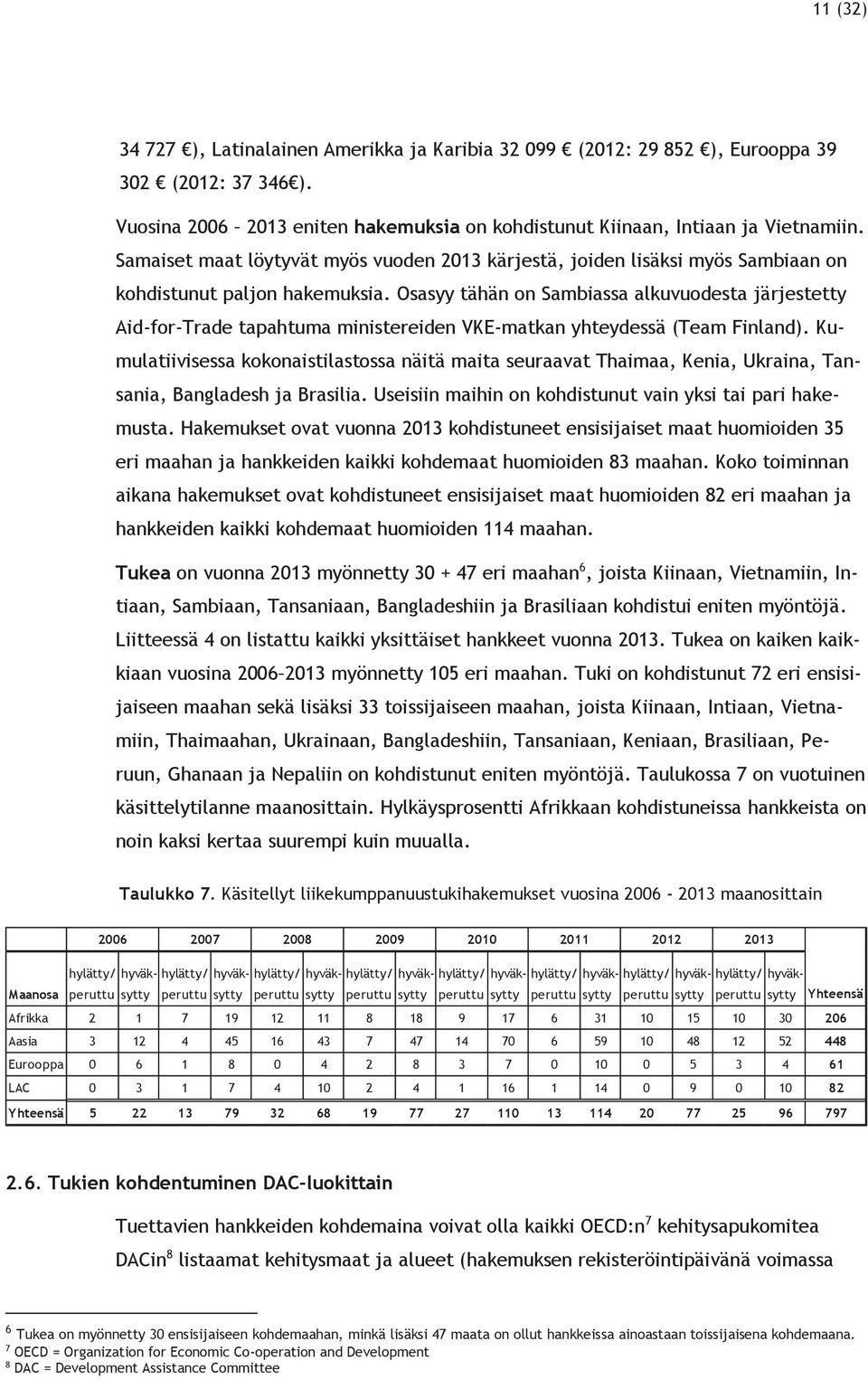 Osasyy tähän on Sambiassa alkuvuodesta järjestetty Aid-for-Trade tapahtuma ministereiden VKE-matkan yhteydessä (Team Finland).