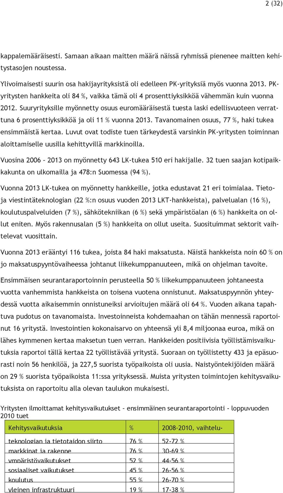 Suuryrityksille myönnetty osuus euromääräisestä tuesta laski edellisvuoteen verrattuna 6 prosenttiyksikköä ja oli 11 % vuonna 2013. Tavanomainen osuus, 77 %, haki tukea ensimmäistä kertaa.