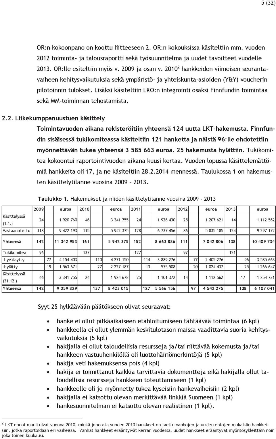 Lisäksi käsiteltiin LKO:n integrointi osaksi Finnfundin toimintaa sekä MM-toiminnan tehostamista. 2.